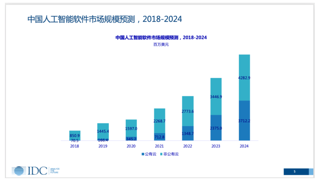 市场占比 44%,IDC 最新报告:阿里云智能语音市场排名第一