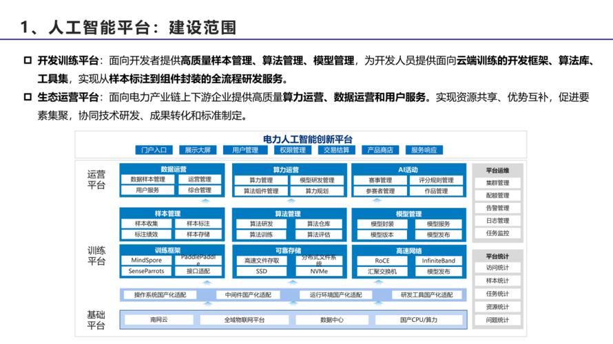 2024调度运行领域电力人工智能应用报告 南方电网人工智能基础软件开发成就与展望
